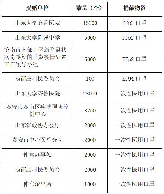 齊心協(xié)力，共抗疫情——域瀟在行動